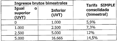 Tabla que hace parte del texto del artículo